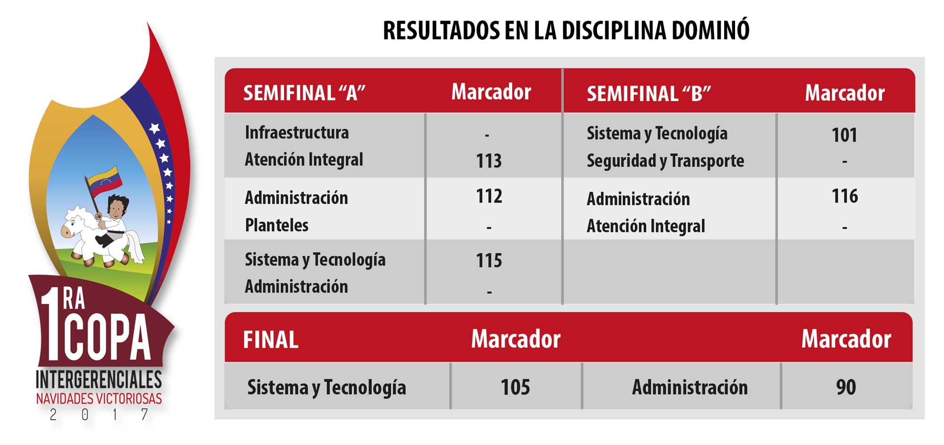 copa deportiva domino 4